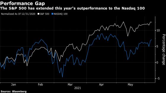 Most U.S. Stocks Fall Amid Inflation, Tax Concerns: Markets Wrap