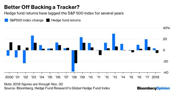$2.15 Trillion is Right to Snub Hedge Funds