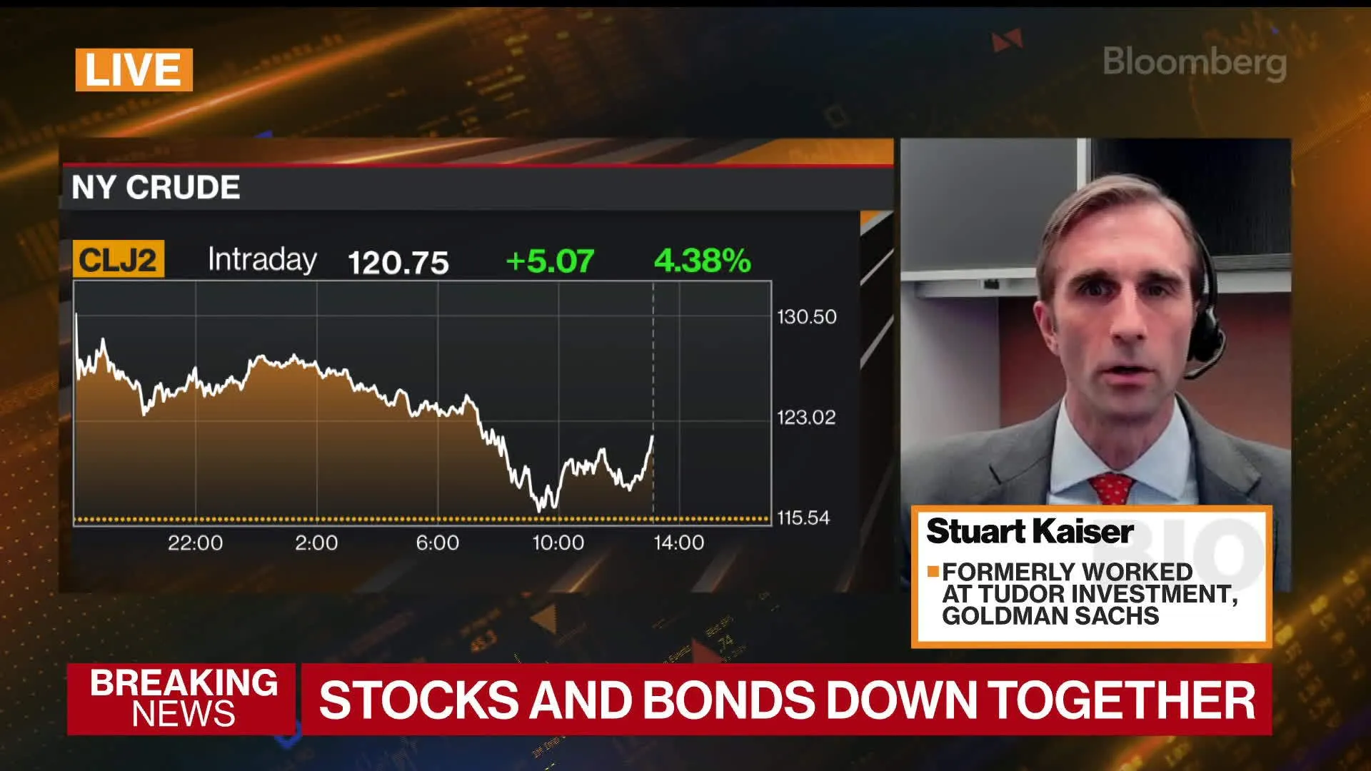 Watch Rising Oil Prices Are Pushing Down GDP Growth, Estimates, Says ...