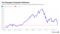 chart tim