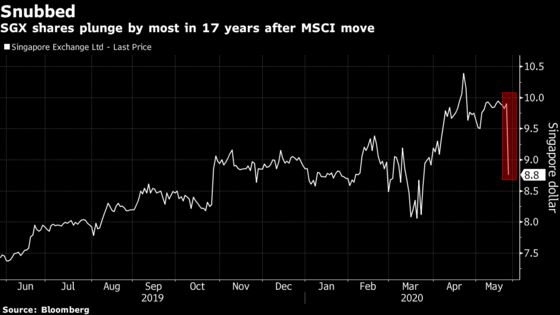 SGX Plunges Most in 17 Years as MSCI Signs Pact with Hong Kong
