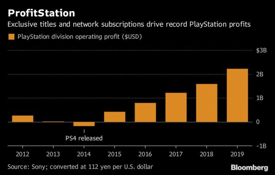 Nintendo's Switch Struggles to Keep Up With Sony's Older PS4