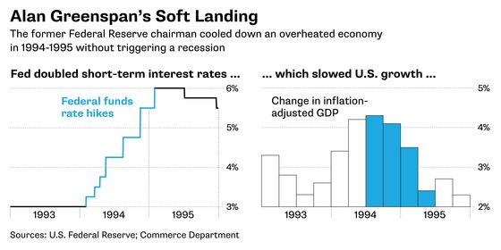 Fed Seeks Economic Soft Landing, Rarely Seen in Wild: QuickTake