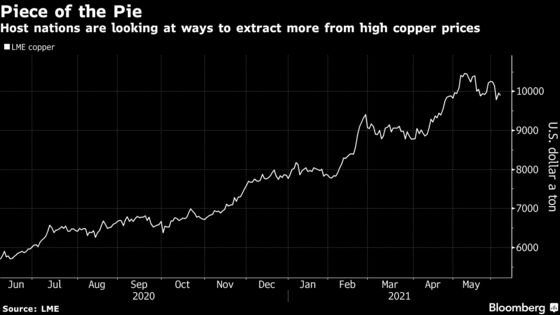 Top Copper Nation Calls for Debate on How to Best Tap the Boom