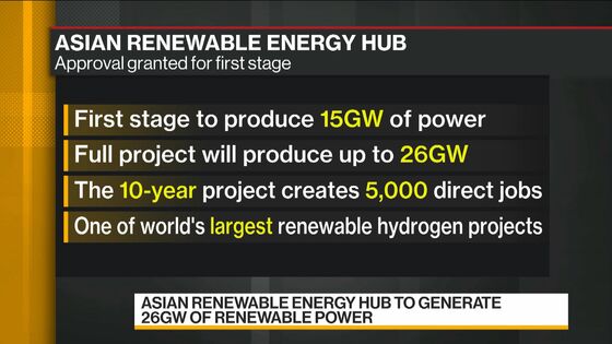 Giant Hydrogen Project in Australia Wins Path to Faster Approval
