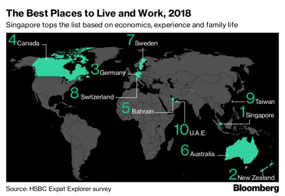 These Are the Best Countries to Live and Work in—And to Boost Your Salary