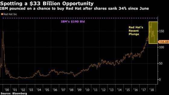 A $33 Billion Opportunity Just Presented Itself: Taking Stock