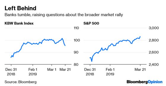 Fed ‘Put’ Lacks Key Ingredient Bulls Dare Not Ignore