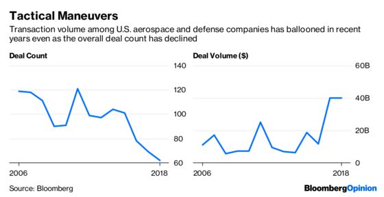 Trump Spurs Defense Firms to Go on Offense