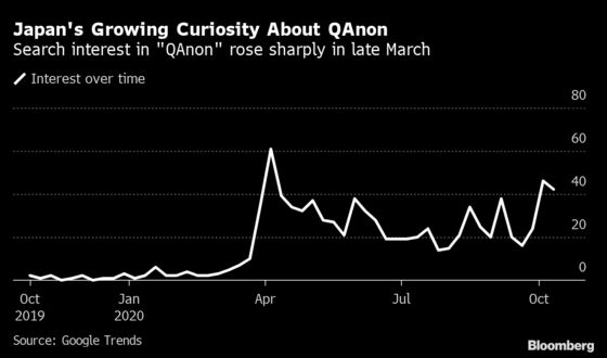 QAnon’s Rise in Japan Shows Conspiracy Theory’s Global Spread