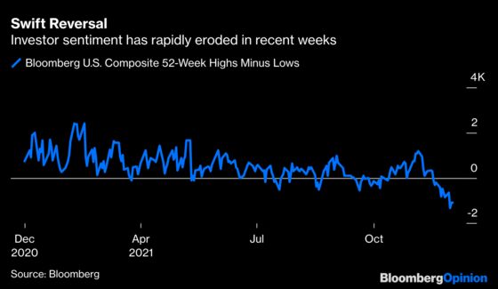 The Most Important Number of the Week Is Minus 588