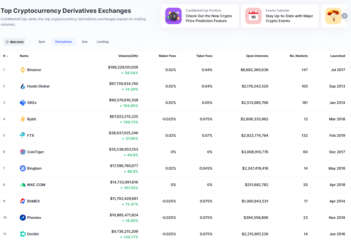 Se Rapporte À L'Autopsie Crypto-Crash Montre Des Milliards Effacés Dans Les Liquidations Flash