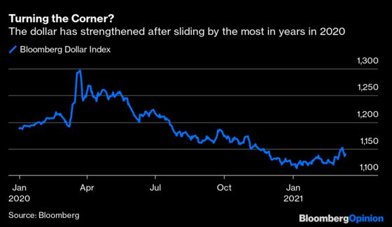 The Number of the Week Is $1.9 Trillion