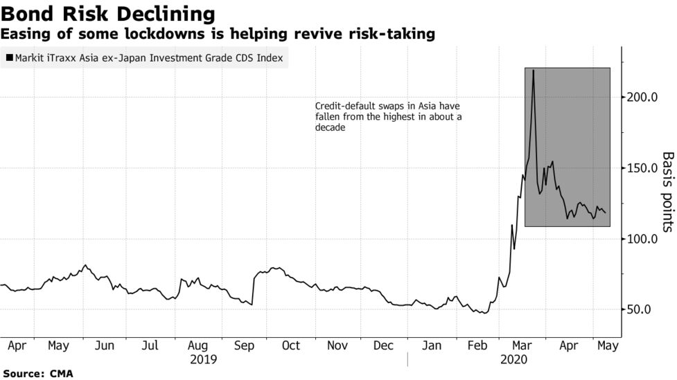 Viking Is First To Test Junk Waters After United Air Pulls Bond Bloomberg