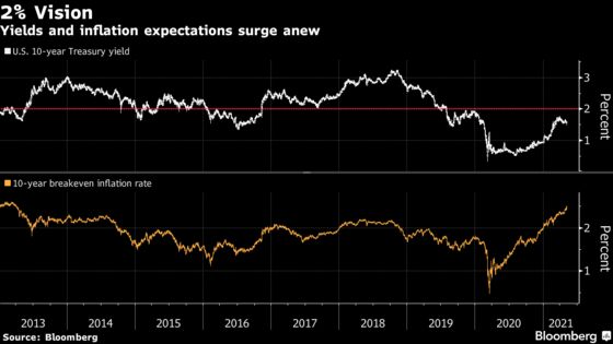 Bond Traders See a Path to 2% Yields Lurking in U.S. Jobs Miss