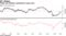 Yields and inflation expectations surge anew