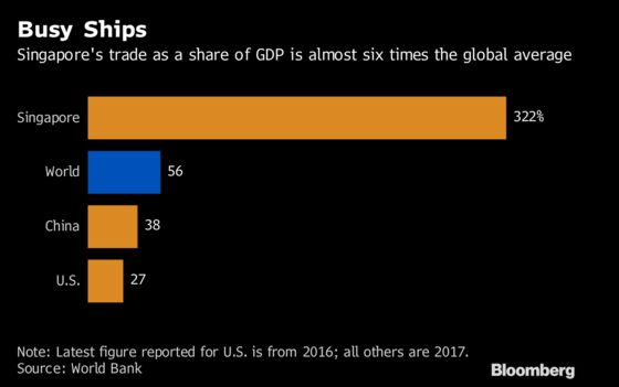 Singapore Says It Needs Foreign Tech Talent