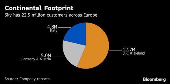 Sky Is Comcast's Final Prize as Disney Battle Approaches Endgame