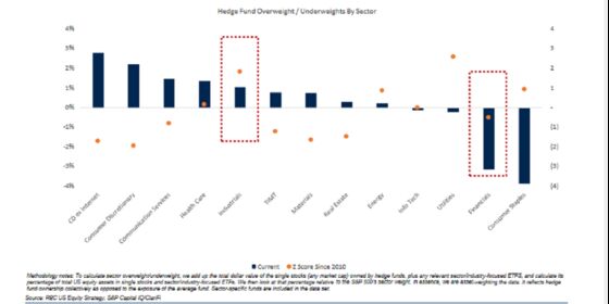 Forget FANGs, Lay Off Drugs. Industrials Are the New Big Trade