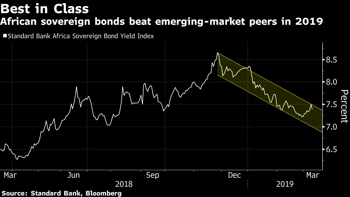 African sovereign bonds beat emerging-market peers in 2019
