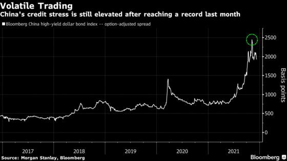 Chinese Developers Slump as Shimao Bond Plunge Spooks Investors