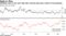Volatility rises to two-year high after surprise jobs data, ahead of Fed speeches