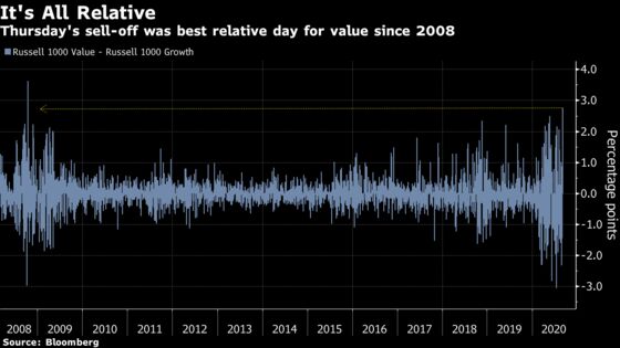 A Week Like This Was a Long Time Coming for Day-Trader Faithful