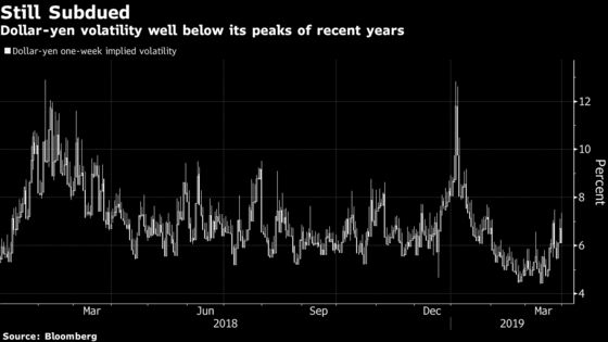 ‘Crucial’ Week Has Citigroup Touting a Bet on Higher Volatility