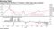 Long-end shorts building in Treasuries, while hedge costs accelerate