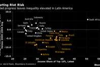 relates to If It Could Happen in Chile: Charting Riot Risk in Latin America