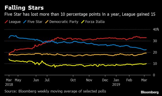 Italian War Games: Who Really Stands to Gain From a Snap Vote?