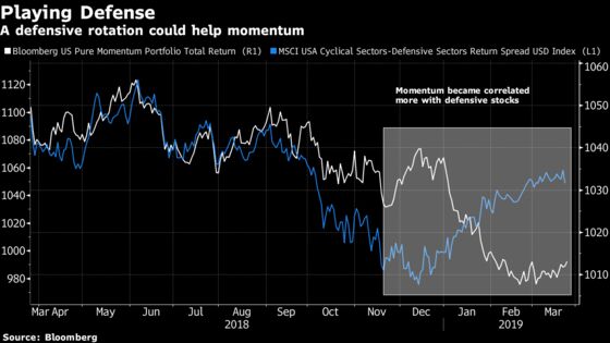 Bond Mania Is Spurring Record Moves Across Stock-Market Corners