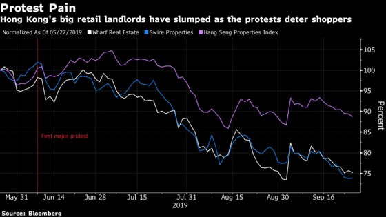 Stores Stand Empty as Hong Kong Protests Scare Shoppers Away