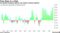 Correlation between Bitcoin and stocks remains positive
