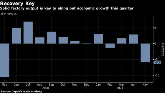 Steep Drop in Car Production Hits Japan Factory Output Hard