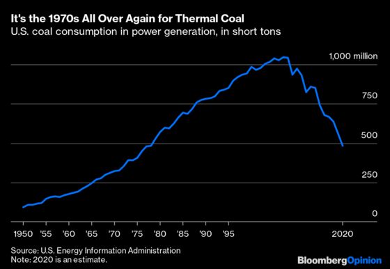 BlackRock’s New Morality Marks the End for Coal