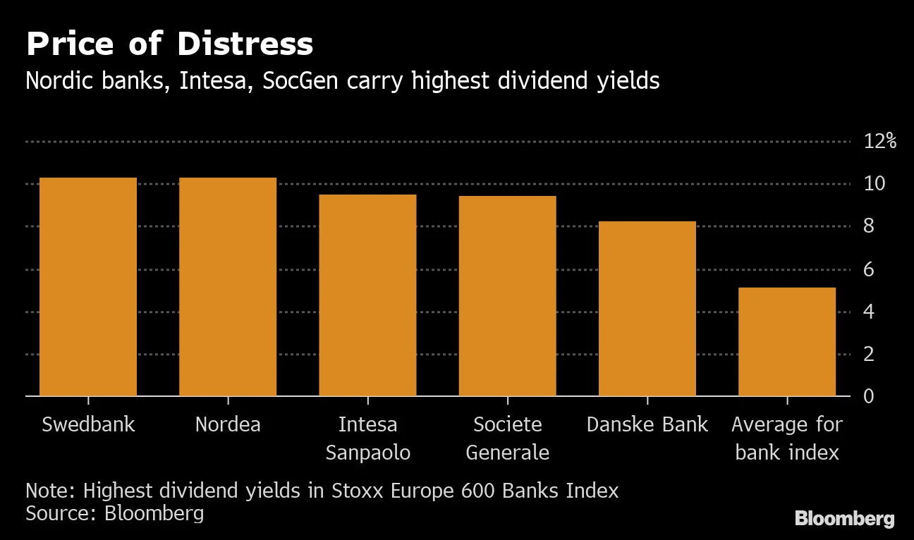 Swedbank Slashes Dividend as Baltic Dirty-Money Probes Drag On - Bloomberg