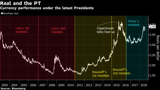 A Left-Wing Return in Brazil Is Investors' Worst Nightmare