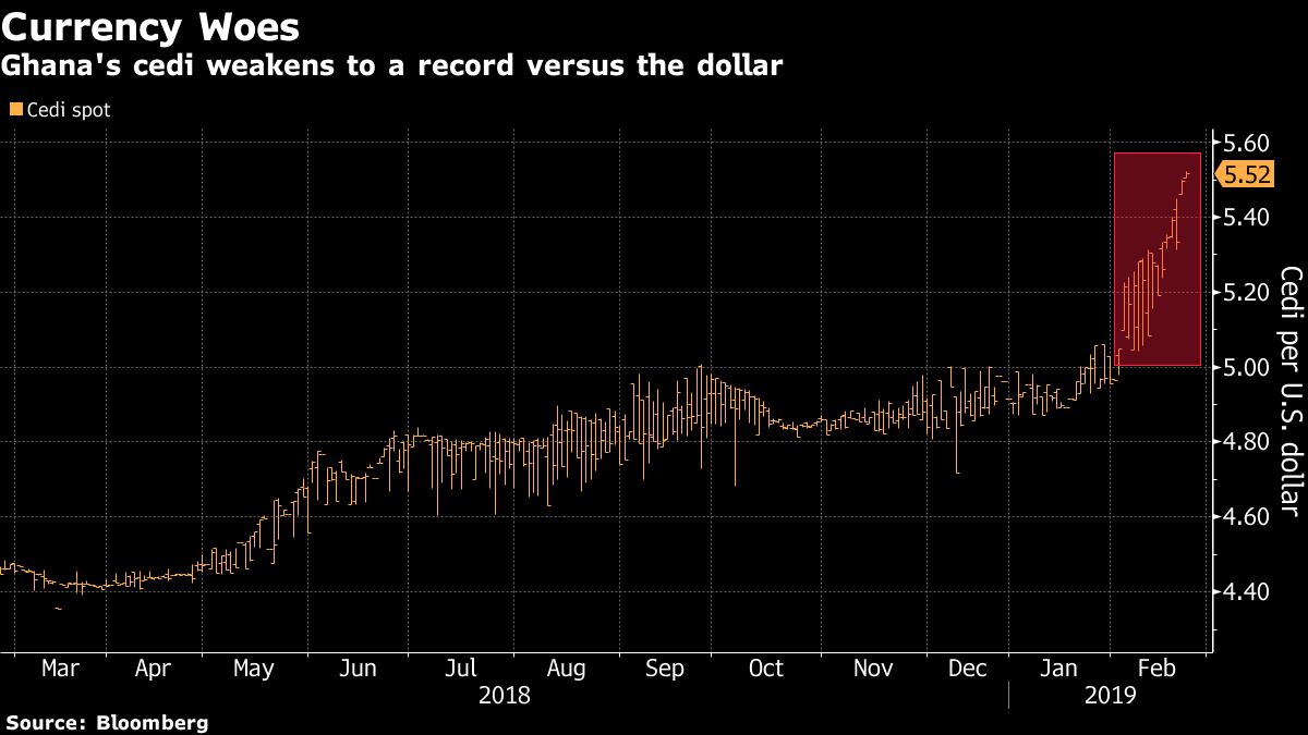 Cedi Falls to Record as Foreign Investors Shun Ghana Bonds - Bloomberg