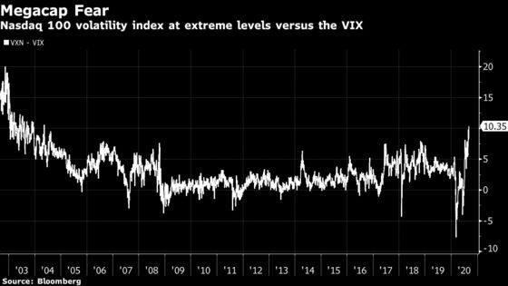 Mystery Solved: Days Like This Are What the VIX Warned About