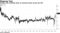 Nasdaq 100 volatility index at extreme levels versus the VIX