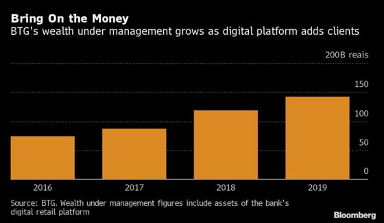 BTG Takes Cue From Blankfein With Digital Bank to Weather Storms