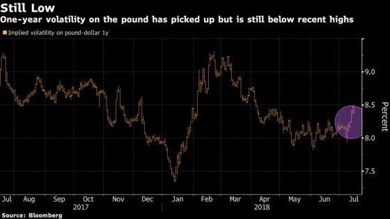 Pound Slides as Politics Disturbs Currency's Summer Snooze