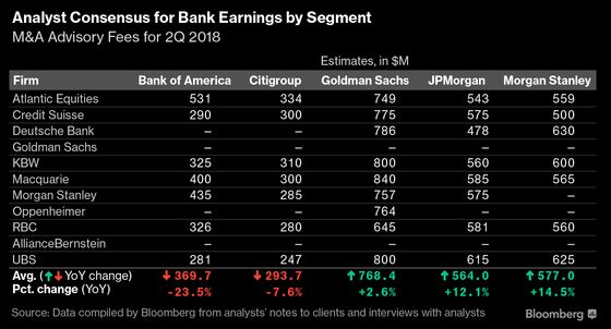 JPMorgan, Wells Fargo May Go Back to Basics With Loans in Focus