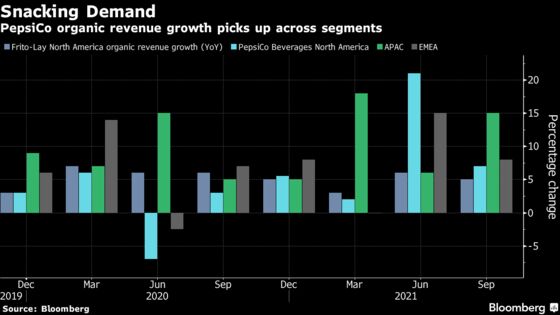 PepsiCo Raises Forecast, Fending Off Supply Disruptions