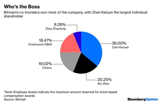 Bitmain’s Prospectus Reveals a Lot About Bitcoin’s Wild Ride