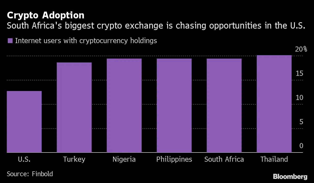 Luno: Biggest Crypto Exchange in Africa Sets Sights on U.S. Expansion -  Bloomberg