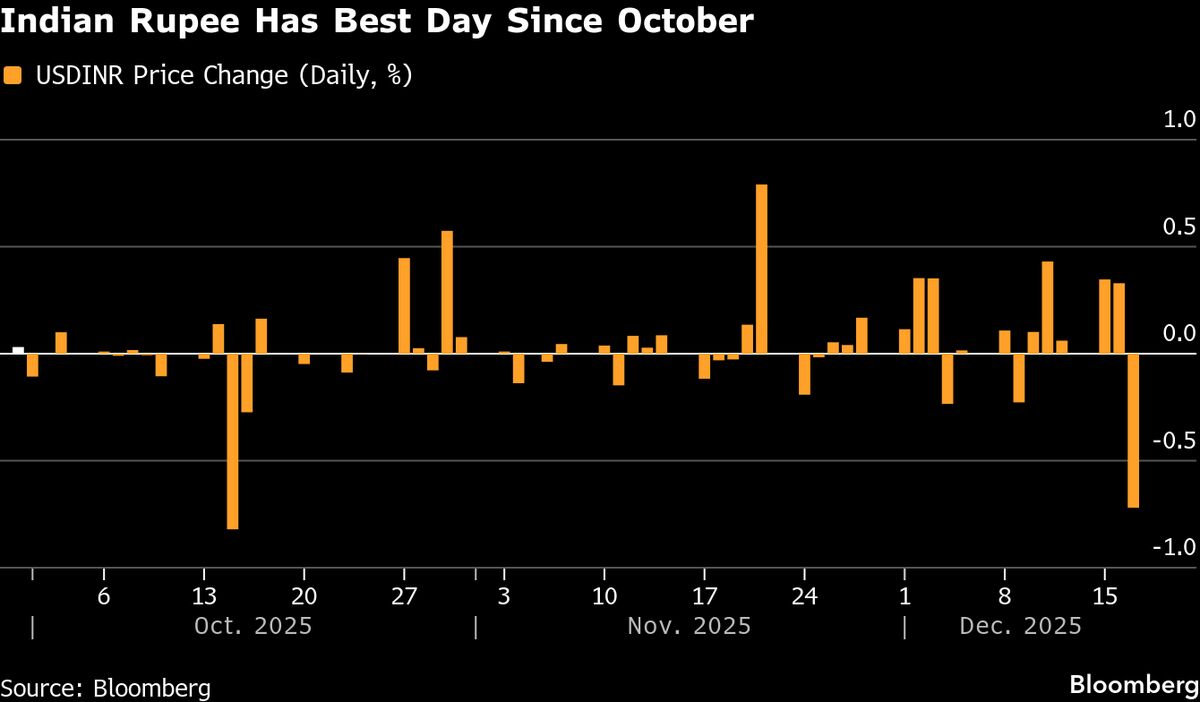 India Becomes World’s Most Active Market for Large-Language Models as AI Firms Eye Growth