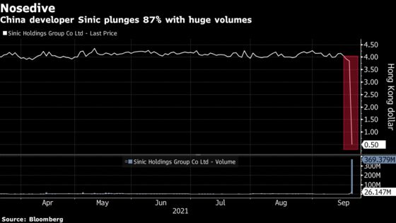 Chinese Property Developer Sinic Halts Trading After Sinking 87%