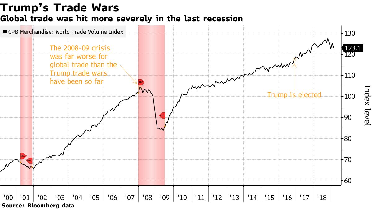 200年前の戦争に学べ－冷戦とも日米摩擦とも異なる米中貿易対立 - Bloomberg